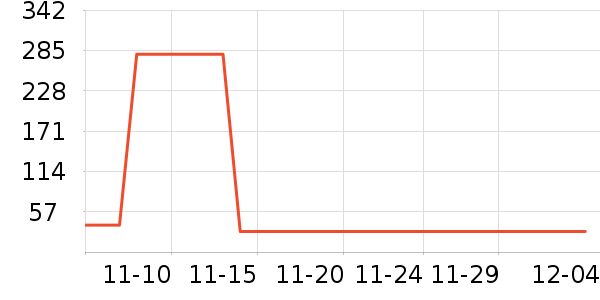 TOPTOYϷ/ͨ//IPܱʷ۸