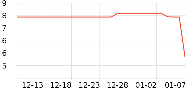 ��ͬ�ӳ��������ʷ�۸�