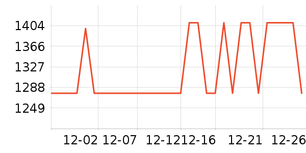 vivo�ֻ���ʷ�۸�