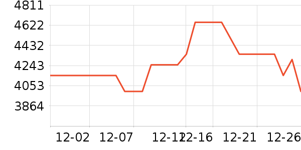 ����������ʷ�۸�