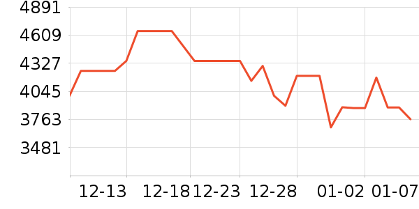 ����������ʷ�۸�