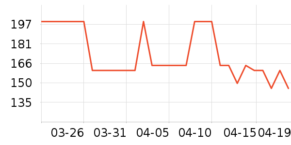 �����ϻ����װ��ʷ�۸�