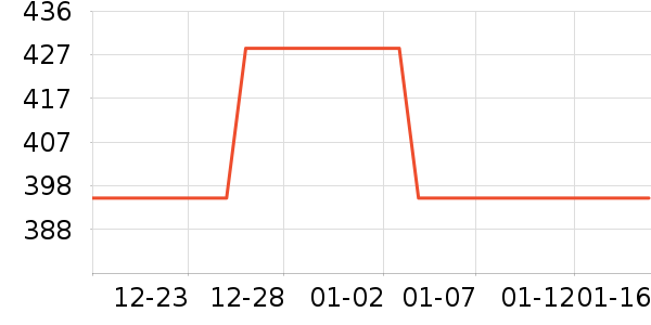 �������������������ʷ�۸�