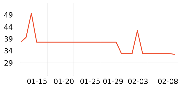 �״���������������Ʒ��ʷ�۸�