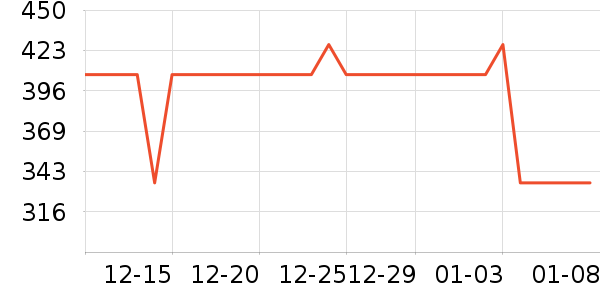 ����������ʷ�۸�