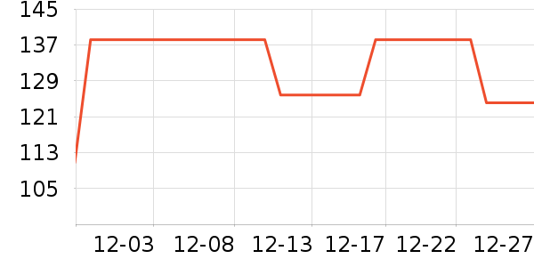 2080����CC/BB˪��ʷ�۸�