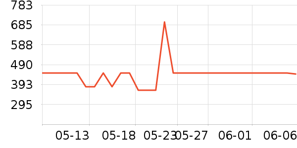 С������������ʷ�۸�