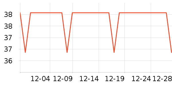 ��ҵƷ��ʷ�۸�