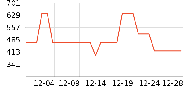 Ŀ����ѧ�۾�/��Ƭ������ʷ�۸�