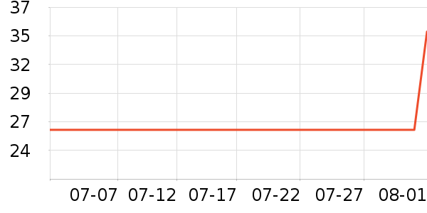 ŷ���ŷ�ɹ˪��ʷ�۸�