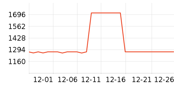 ȫ���¹���ʷ�۸�