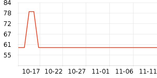 �ղ���������ʷ�۸�