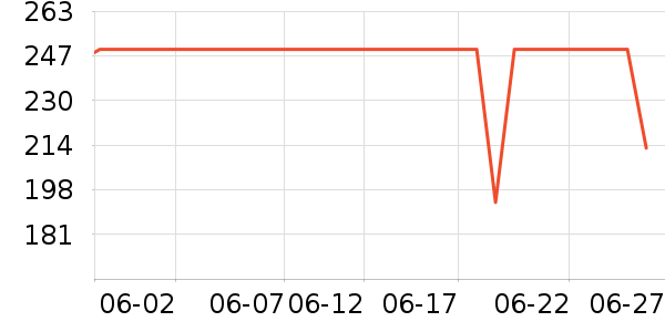 ����֮Կ��ɹ������ʷ�۸�