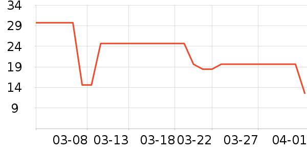 ������򱦱���ʳ��ʷ�۸�