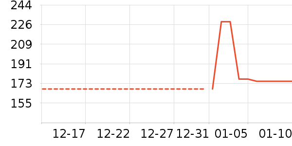 ��Я/�ƶ���Դ��ʷ�۸�