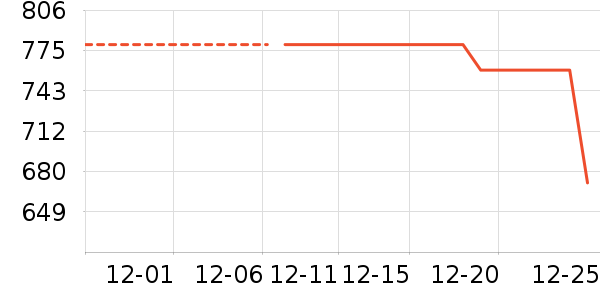 ��ʾ����ʷ�۸�