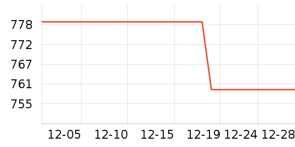 ��ʾ����ʷ�۸�