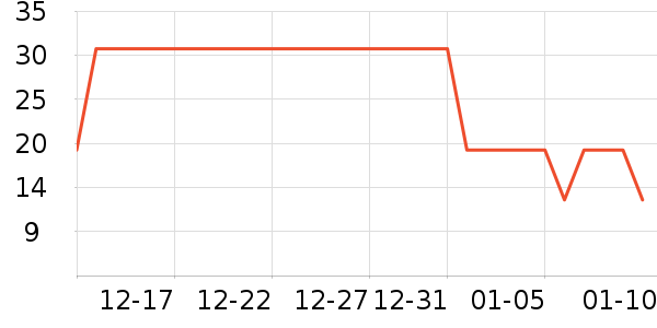 ������ʳ��ʷ�۸�