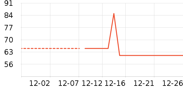 �ֻ������/��������ʷ�۸�