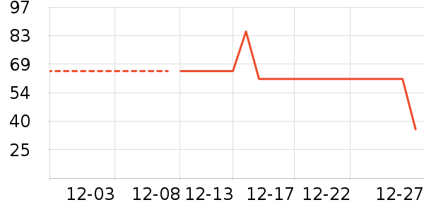 �ֻ������/��������ʷ�۸�