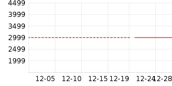 ��ʾ����ʷ�۸�