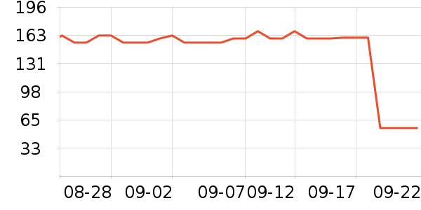 ����Ӫ��������ʷ�۸�