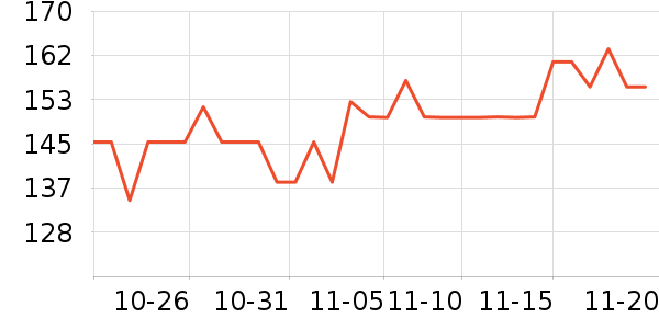 ����Ӫ��������ʷ�۸�