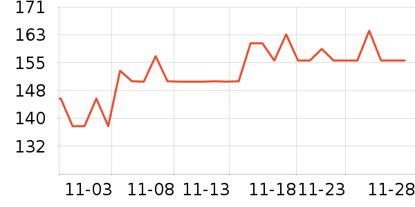 ����Ӫ��������ʷ�۸�