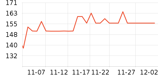 ����Ӫ��������ʷ�۸�