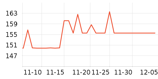 ����Ӫ��������ʷ�۸�