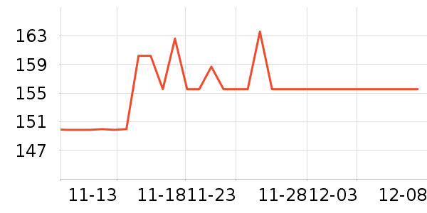 ����Ӫ��������ʷ�۸�