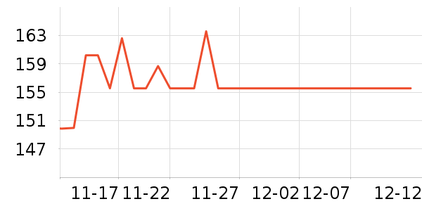 ����Ӫ��������ʷ�۸�