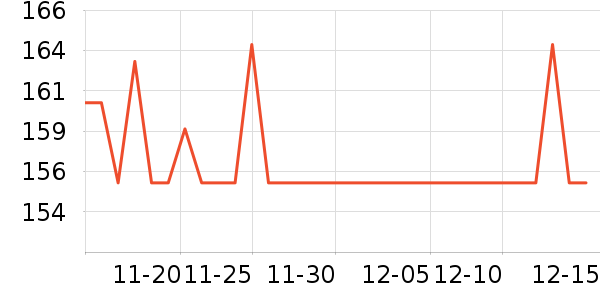 ����Ӫ��������ʷ�۸�