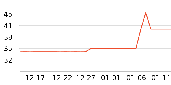 ���ײ����˶�����ʷ�۸�