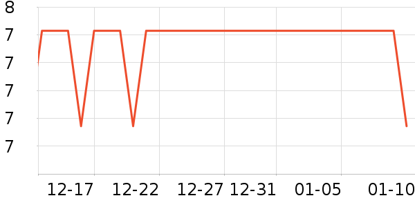 ����ͷ���߻�����ʷ�۸�