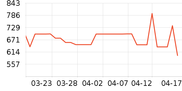 ����˼���/��˹��ʷ�۸�