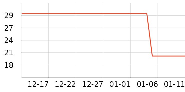 �Ͽ�ٯñ��/Χ��/������װ��ʷ�۸�