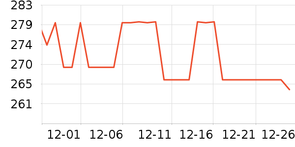 ��Ѿ��������ʷ�۸�