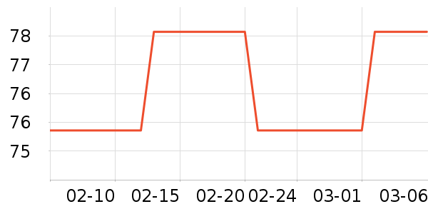 ����Ʒ��ʷ�۸�