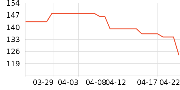 ��������������е��ʷ�۸�