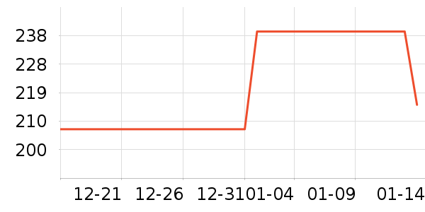 ������ʷ�۸�