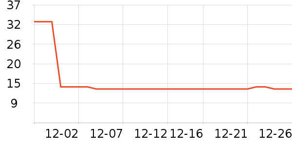 BILIBILIGOODS��Ϸ/��ͨ/����/IP�ܱ���ʷ�۸�