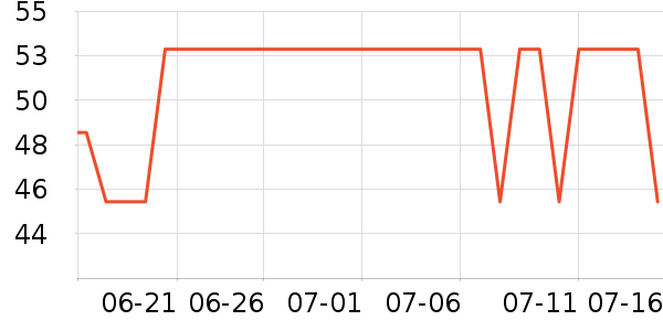 ���ĸ߹���ʷ�۸�