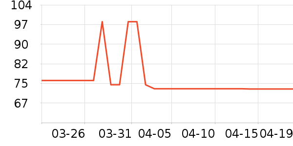 ����������ʷ�۸�