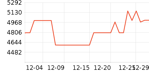 ���Ŀյ���ʷ�۸�