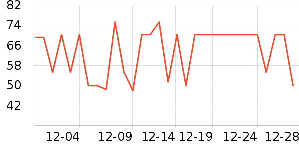 ����ţ��/��Ʒ��ʷ�۸�