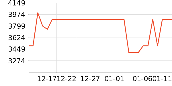 С�׵�����ʷ�۸�