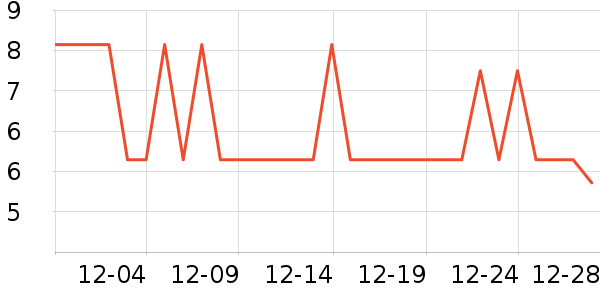 �����±���/������ʷ�۸�