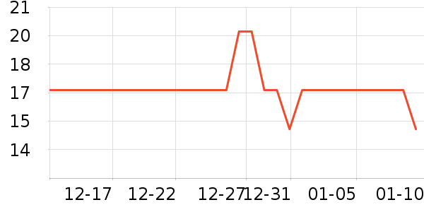 С���ɴ�����Ʒ��ʷ�۸�