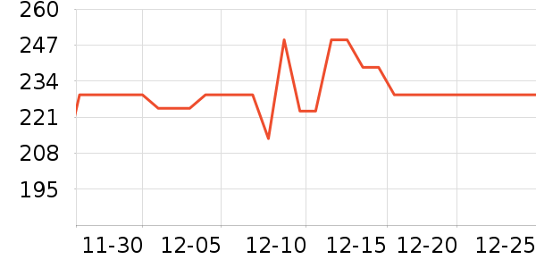 ���ĵ�ѹ������ʷ�۸�